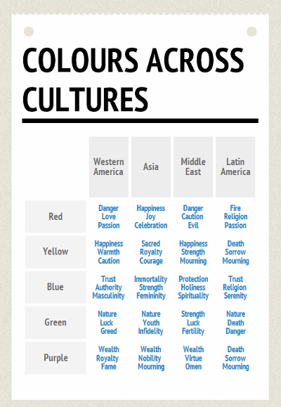 V. Traditional Clothing and Fashion Influences Across Cultures
