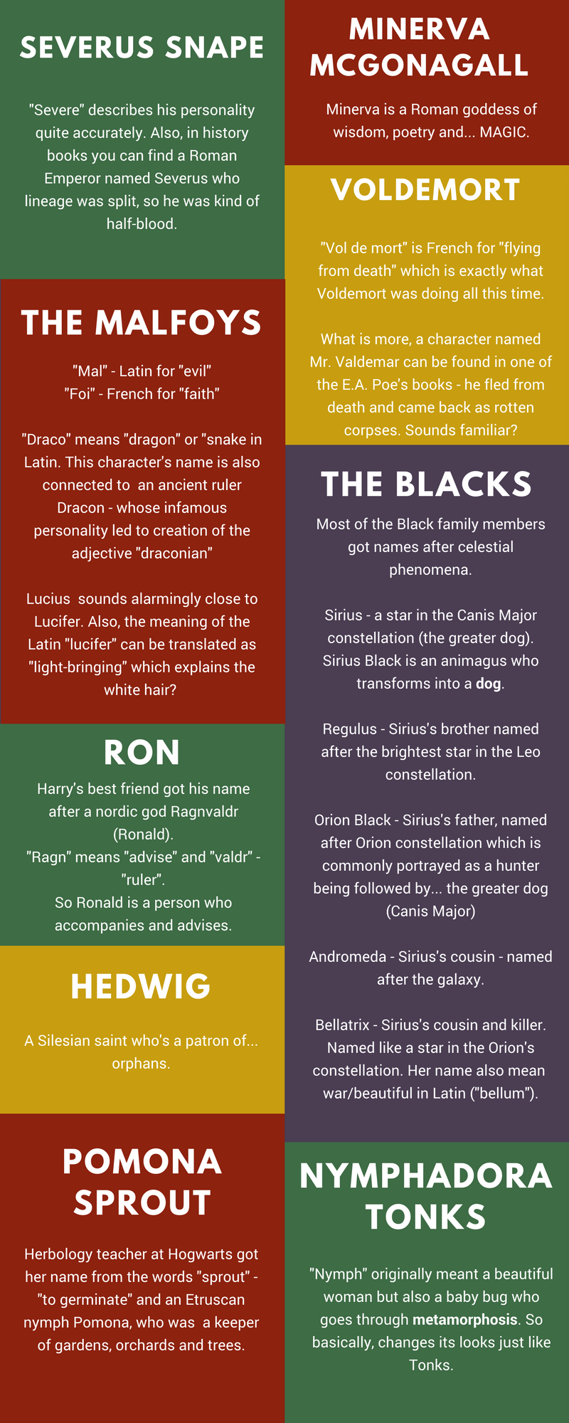 Harry Potter names translation etymology summa linguae